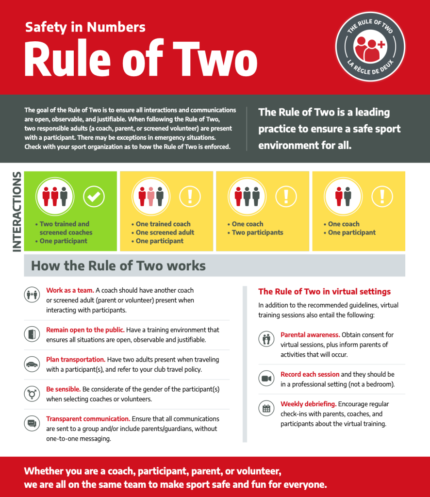 rule_of_two_for_kid_sports rule_of_two_for_kid_sports